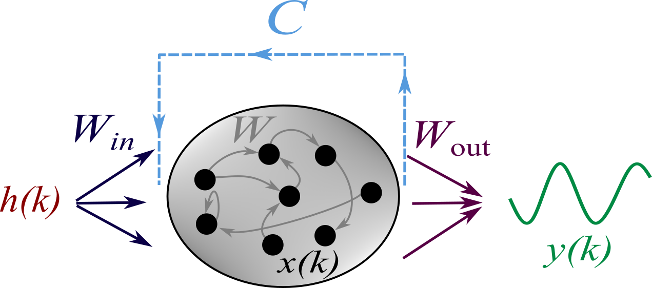 A translucent conceptor containing a coherent trajectory while filtering scattered noise