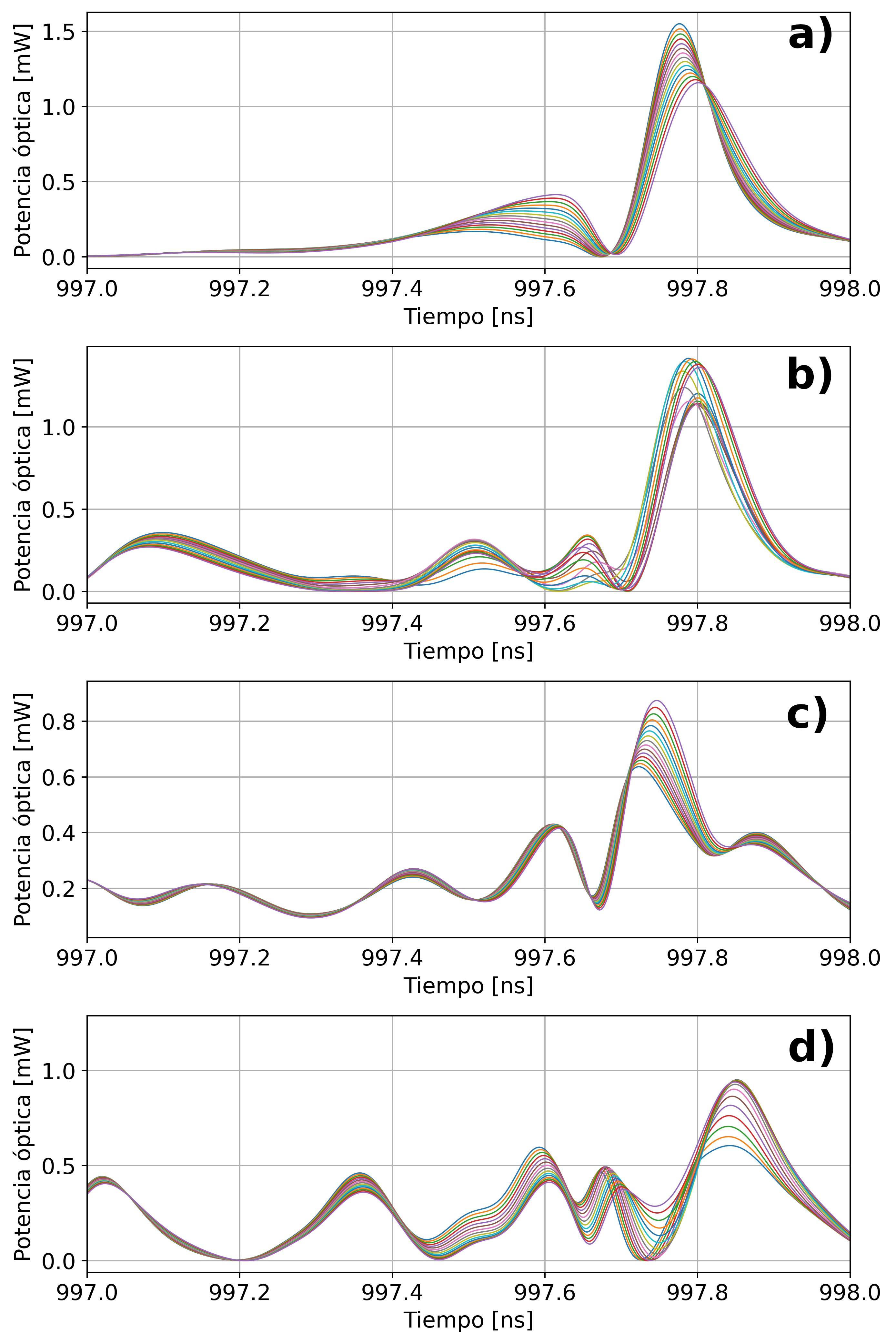 Encoded input and synchronized responses in a network of coupled semiconductor lasers